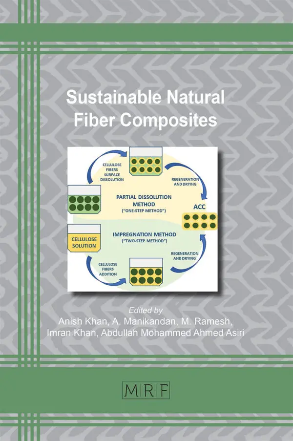 Sustainable Natural Fiber Composites