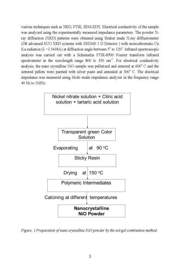 Contemporary Dielectric Materials - Image 4